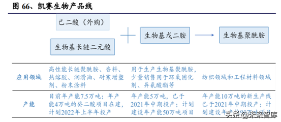 2022年合成生物學(xué)行業(yè)深度報告 產(chǎn)品開發(fā)兩大流程、技術(shù)發(fā)展及產(chǎn)業(yè)生態(tài)等專題分析