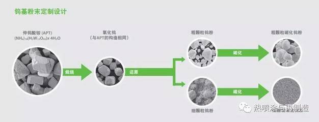 難熔金屬、高級(jí)陶瓷與熱噴涂粉末供應(yīng)商世泰科發(fā)布2016年度報(bào)告,營業(yè)額有所下滑_其它_網(wǎng)