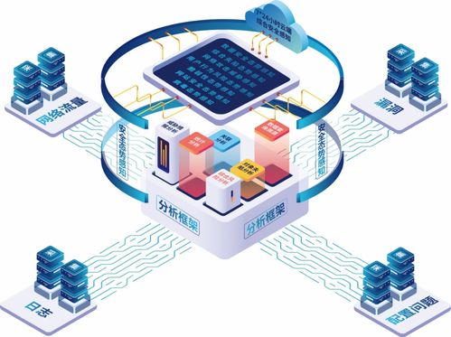 聚銘安全態(tài)勢感知與管控平臺強(qiáng)勢入圍江蘇省重點(diǎn)推廣應(yīng)用新技術(shù)新產(chǎn)品目錄